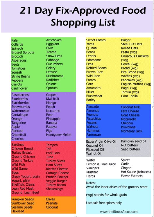 Approved food list.. found on Pinterest, but believe it comes from www.thefitnessfocus.com
